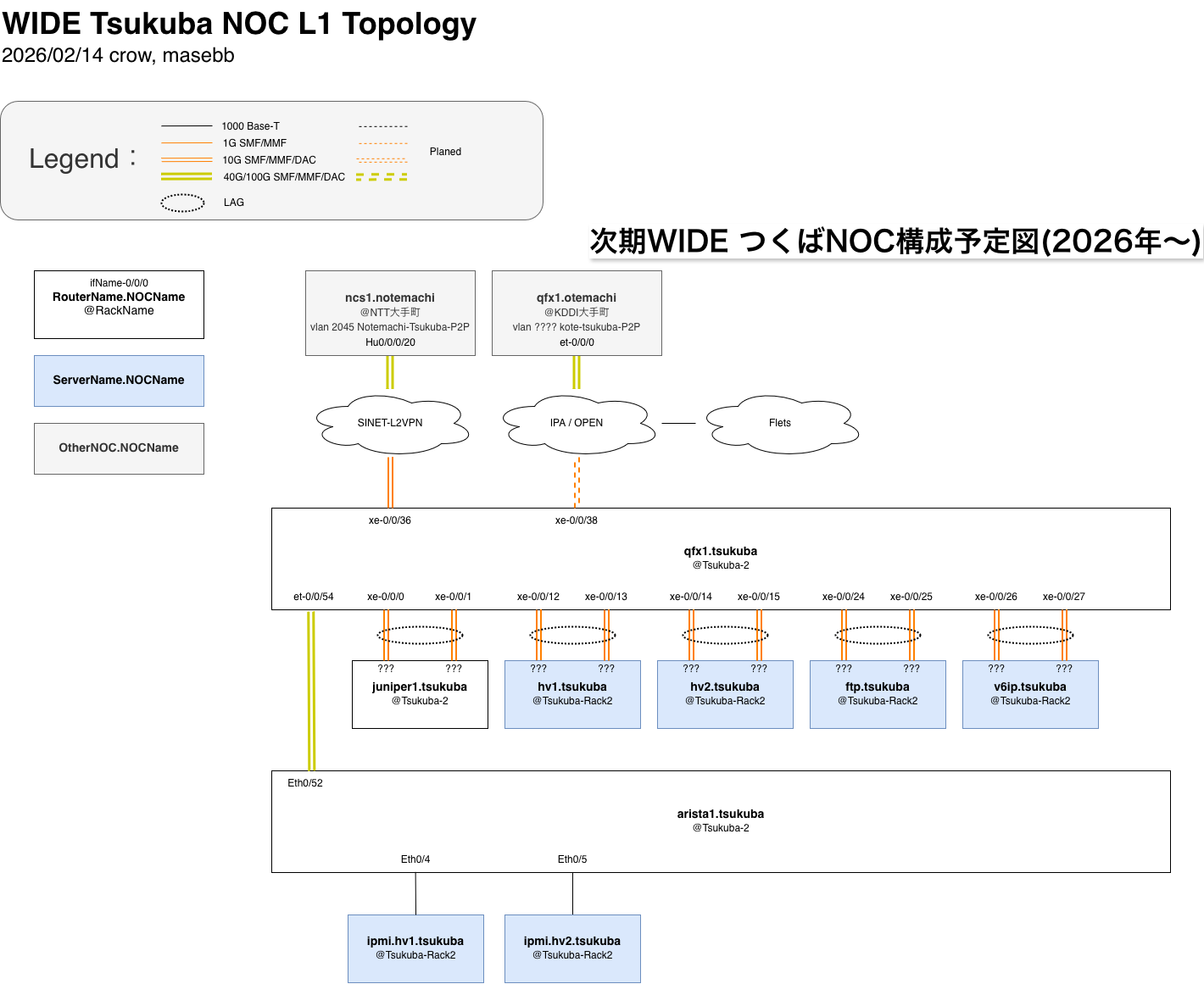 つくばNOCのイメージ画像 4