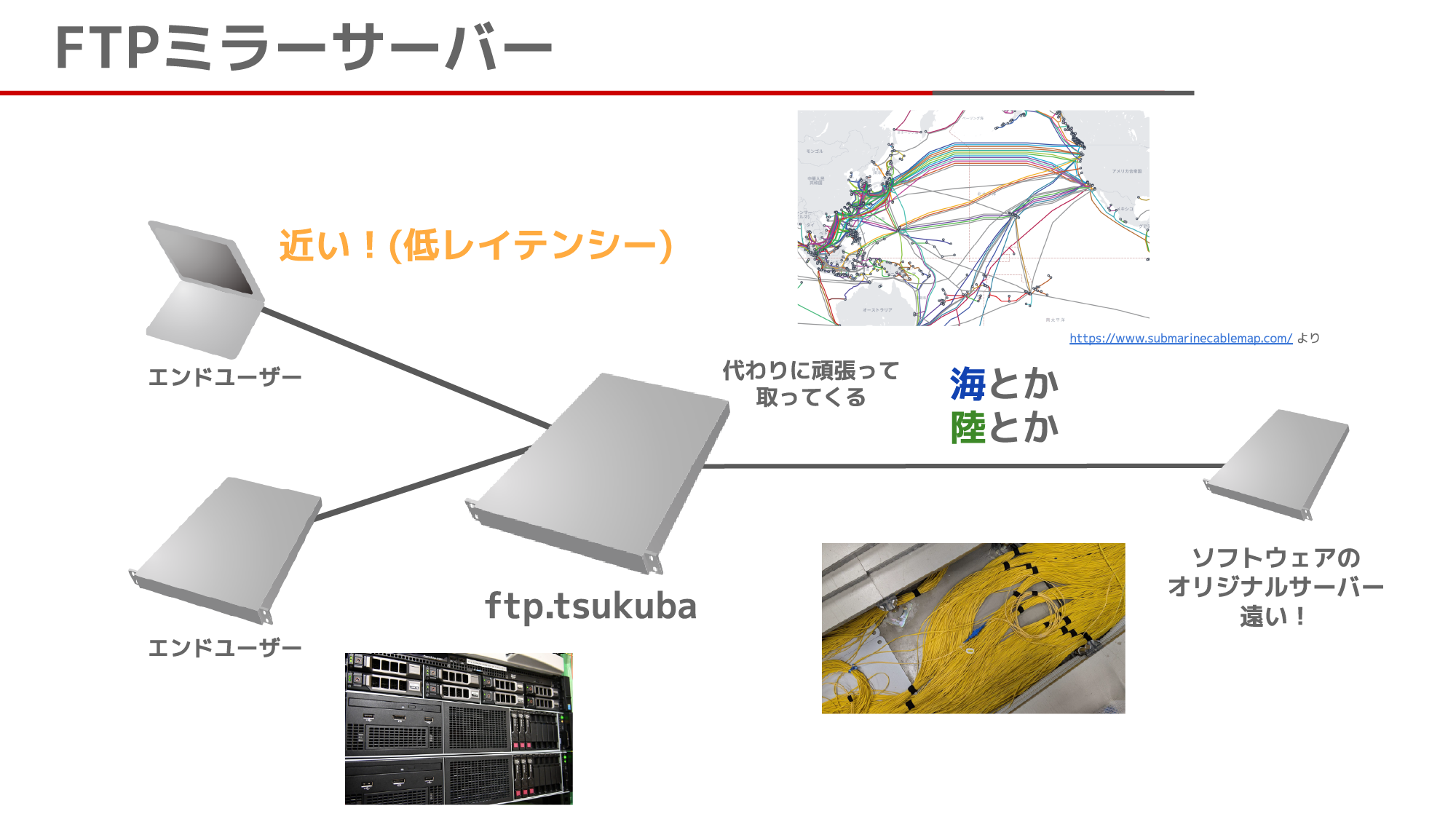 ftpミラーサーバの概要