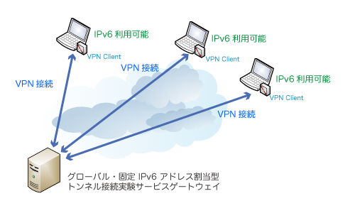 サービス概要画像